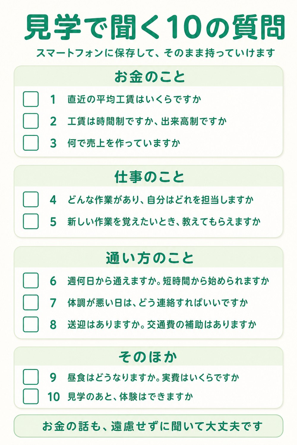 見学で聞く10の質問のチェックリスト。お金のこと：1 直近の平均工賃はいくらですか、2 工賃は時間制ですか出来高制ですか、3 何で売上を作っていますか。仕事のこと：4 どんな作業があり自分はどれを担当しますか、5 新しい作業を覚えたいとき教えてもらえますか。通い方のこと：6 週何日から通えますか短時間から始められますか、7 体調が悪い日はどう連絡すればいいですか、8 送迎はありますか交通費の補助はありますか。そのほか：9 昼食はどうなりますか実費はいくらですか、10 見学のあと体験はできますか。お金の話も遠慮せずに聞いて大丈夫です。